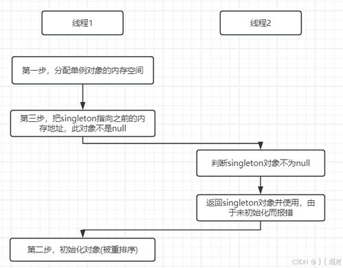 從慣例到創新 軟件設計模式在單例、工廠、代理與模板中的應用實踐