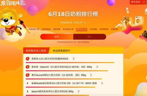 J 10 價(jià)之后再現(xiàn)618新景象,蘇寧易購悟空榜火爆全網(wǎng)