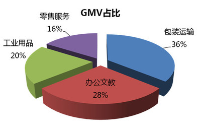 跨境電商平臺敦煌網(wǎng)工商業(yè)介紹 文化教育用品銷售