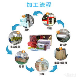 廣告設計的藝術與策略